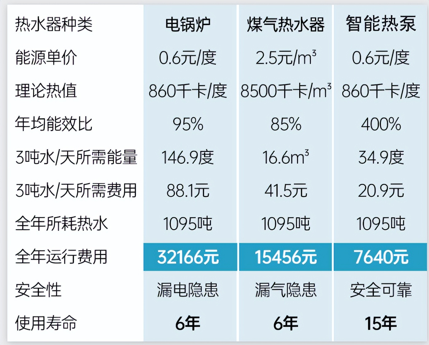 應(yīng)用效果