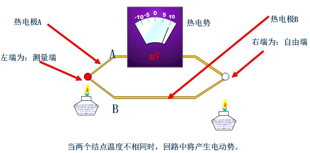 熱點效應