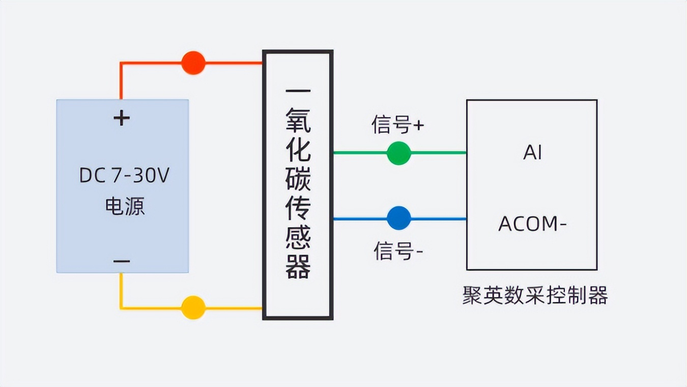 一氧化碳傳感器接線圖