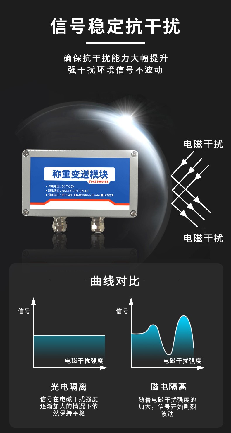 稱重傳感器變送器