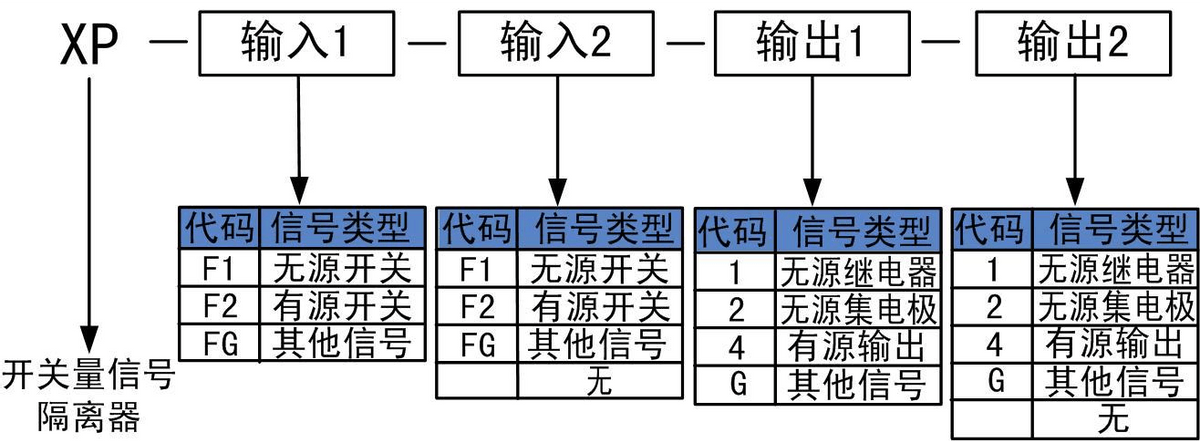 開(kāi)關(guān)量輸出類(lèi)型