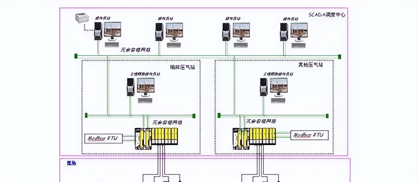 Modbus通訊協(xié)議