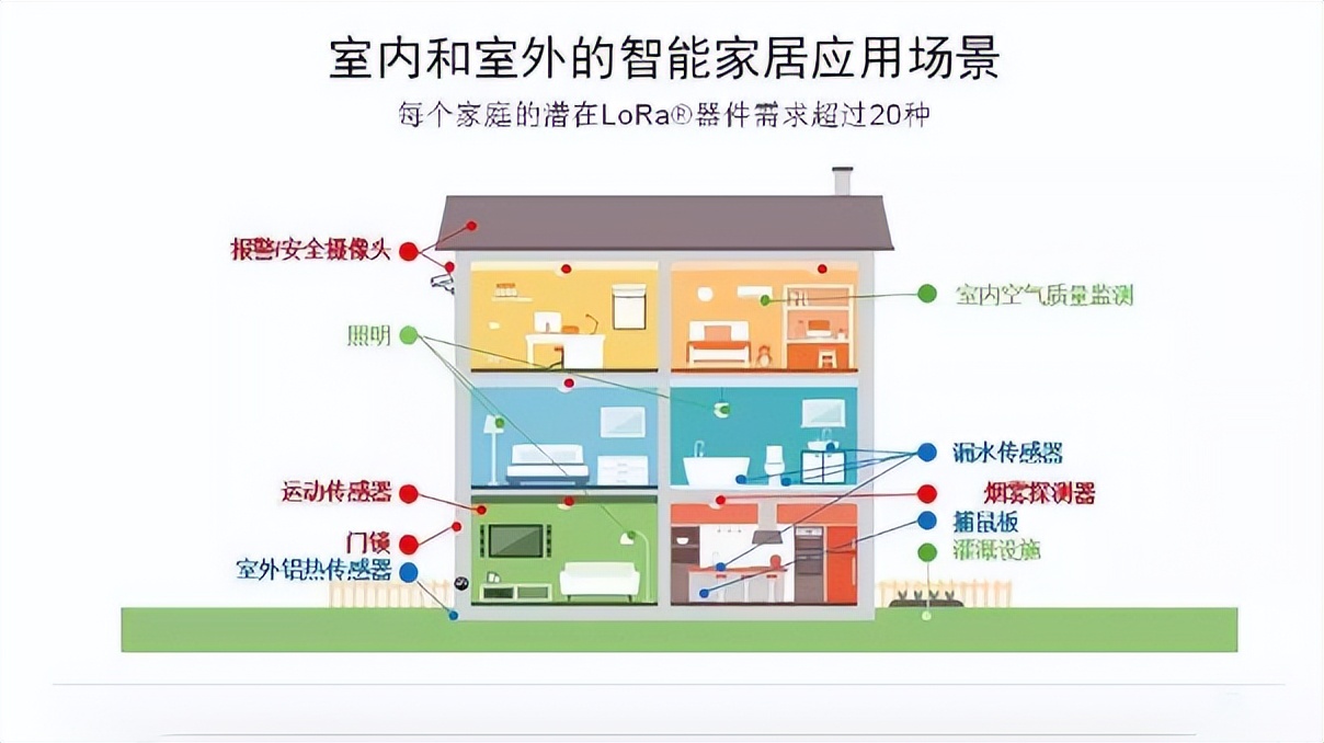 應(yīng)用場景