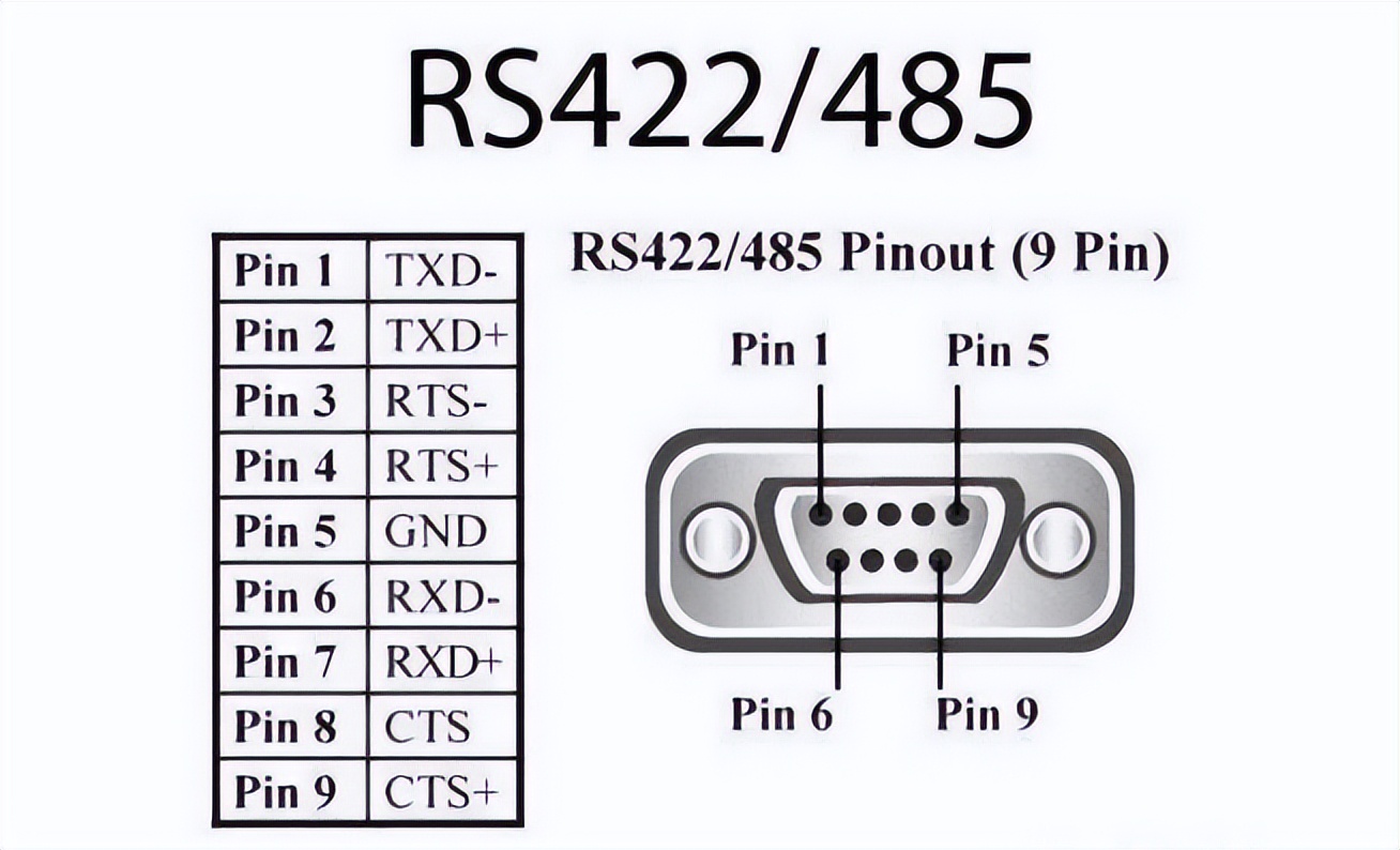 RS-485接口信號定義