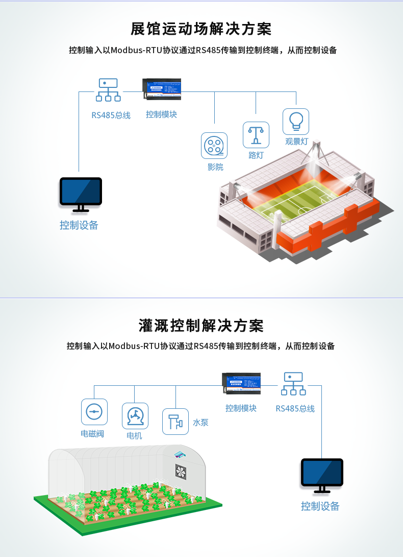 DAM-8884 工業(yè)級(jí)數(shù)采控制器應(yīng)用場(chǎng)景