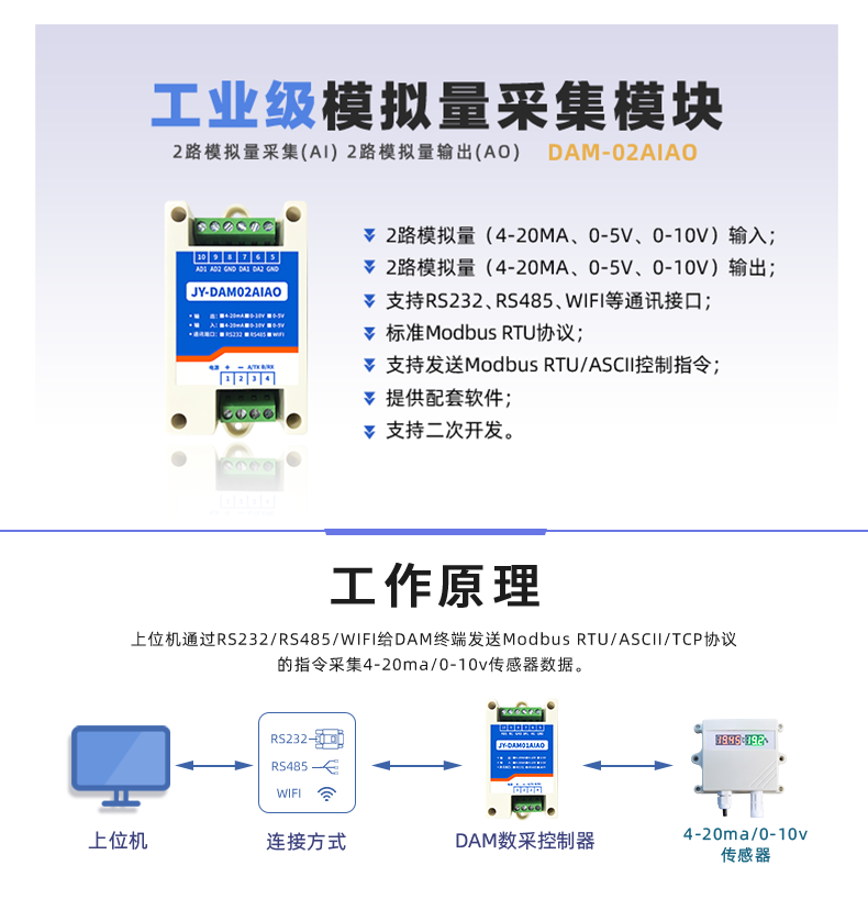 工業(yè)級別模擬量采集模塊