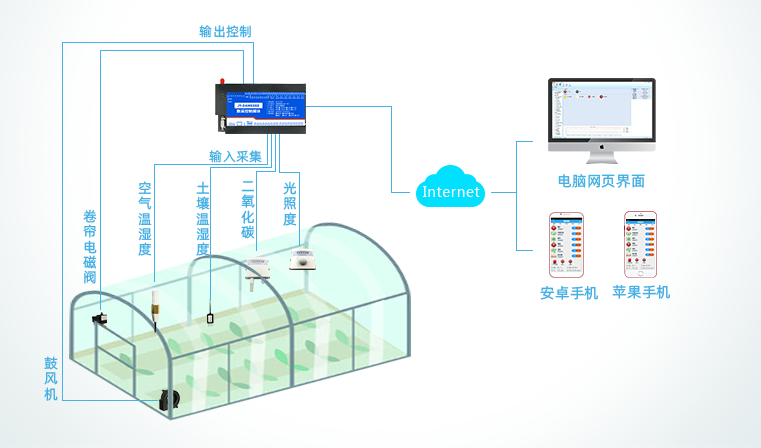 LoRa設備在溫室狀態(tài)下功能正常