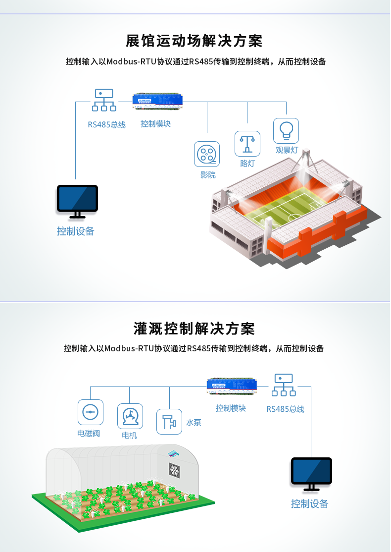 DAM-1600F 工業(yè)級(jí)I/O模塊應(yīng)用場(chǎng)景