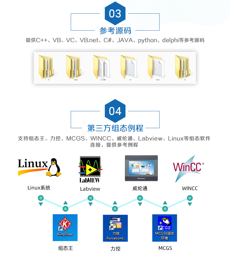 DAM-1600F 工業(yè)級(jí)I/O模塊二次開發(fā)說明