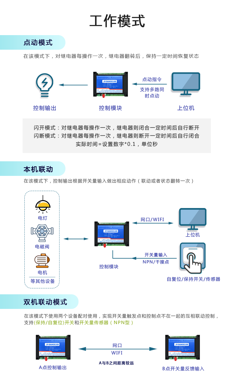 DAM-0816D 工業(yè)級網(wǎng)絡(luò)控制模塊工作模式