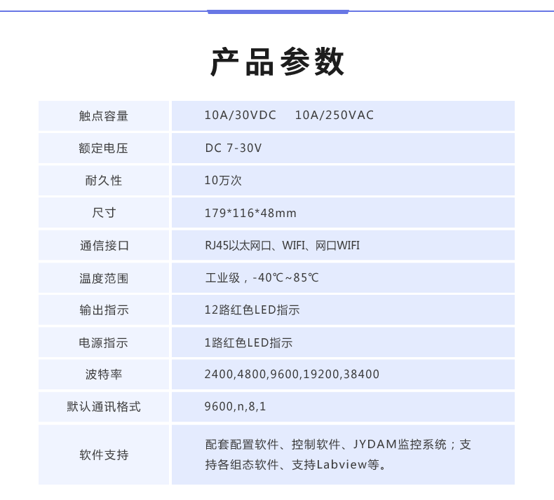 DAM-12884 網(wǎng)絡(luò)版 工業(yè)級數(shù)采控制器 產(chǎn)品參數(shù)