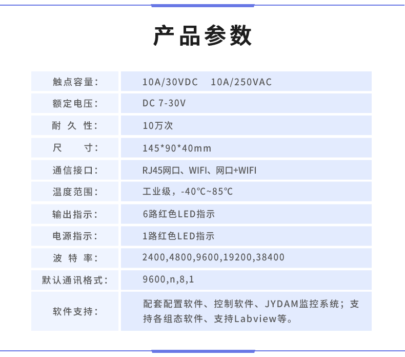 云平臺(tái) DAM-0666 遠(yuǎn)程數(shù)采制器產(chǎn)品參數(shù)