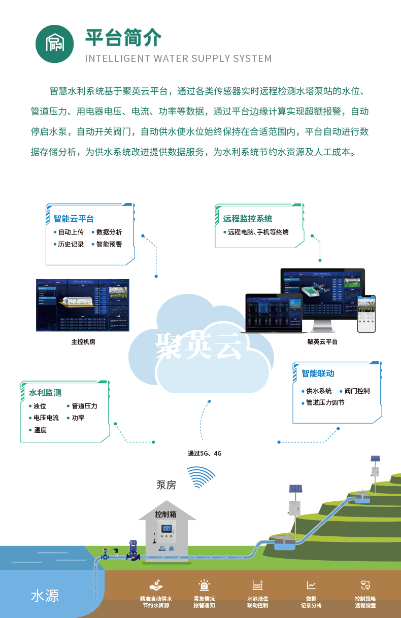 2路水泵智能系統(tǒng)基礎(chǔ)版簡介