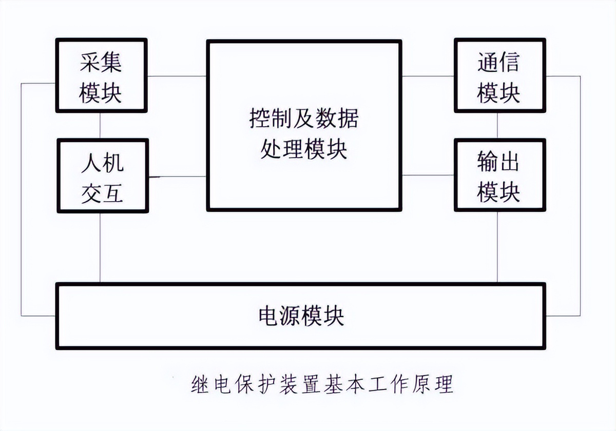 繼電器保護(hù)裝置工作原理