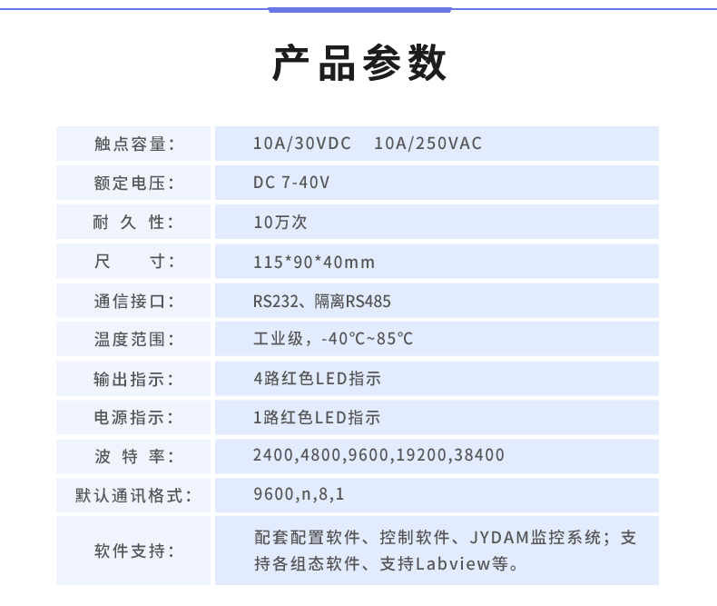 DAM-0455 工業(yè)級(jí)數(shù)采控制器產(chǎn)品參數(shù)