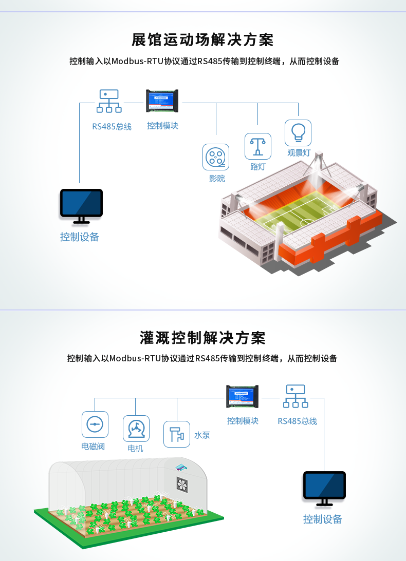 DAM-0816D 工業(yè)級(jí)I/O模塊應(yīng)用場(chǎng)景