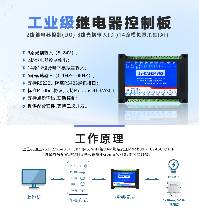 DAM-14862 工業(yè)級(jí)數(shù)采控制器