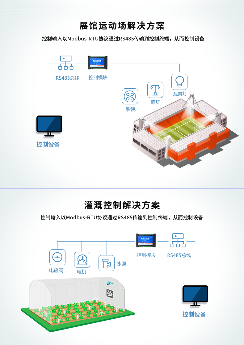 DAM-14862 工業(yè)級(jí)數(shù)采控制器應(yīng)用場(chǎng)景