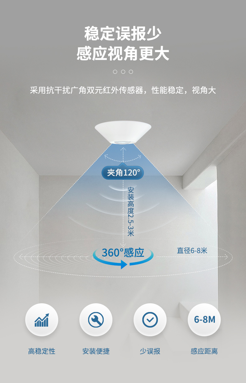 吸頂式 人體紅外報警器 穩(wěn)定誤報少
