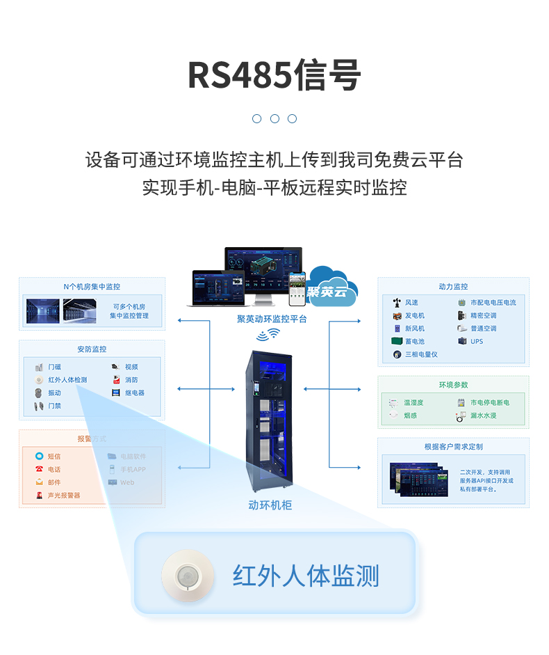 吸頂式 人體紅外報警器 可通過云平臺實現(xiàn)遠程實時監(jiān)控