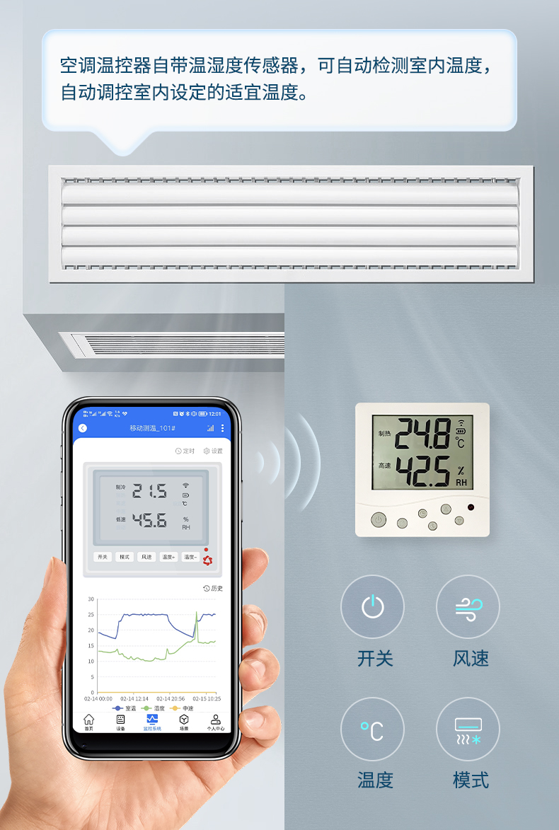 智能空調(diào)溫控器 自動設置空調(diào)溫度