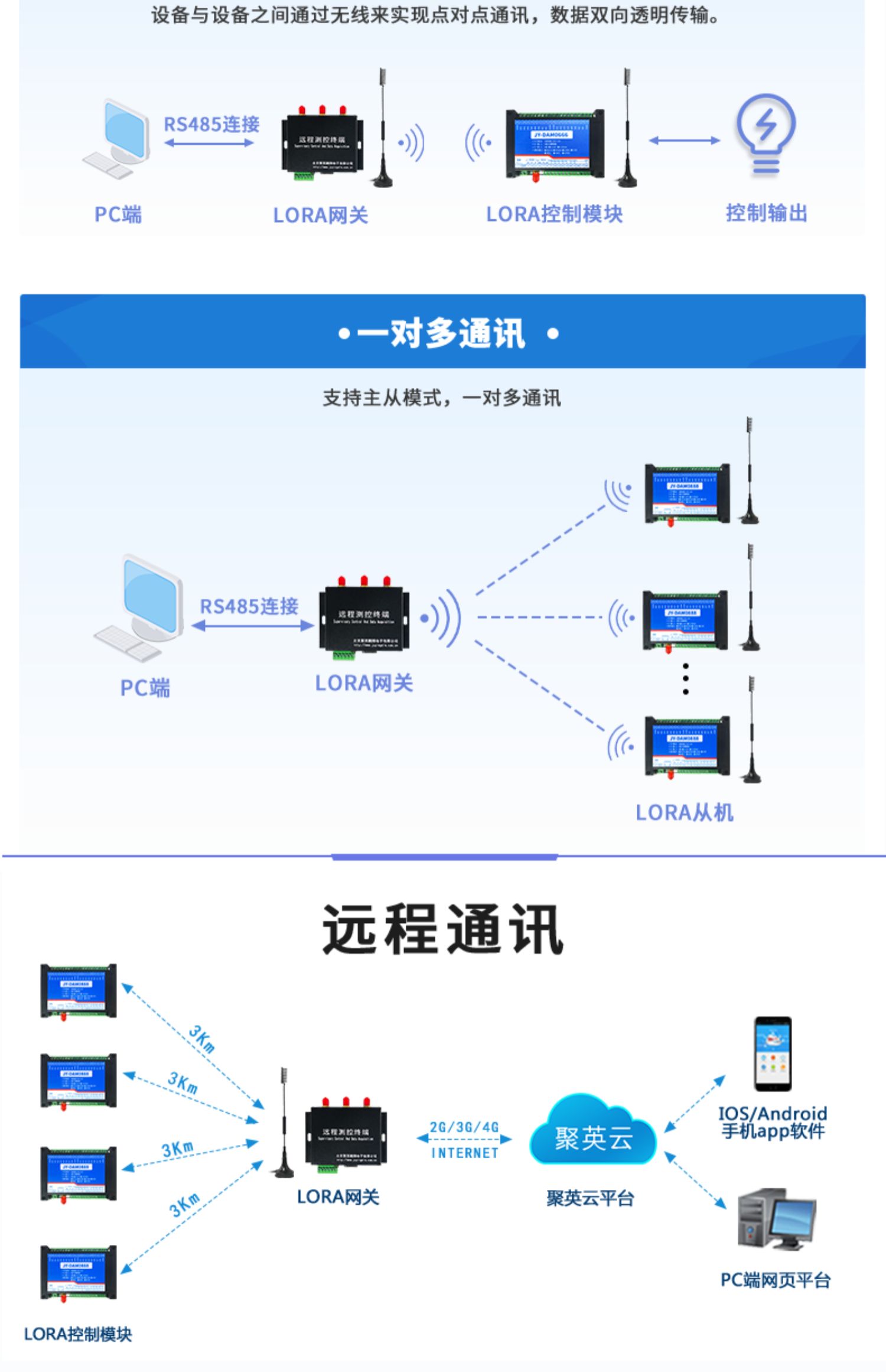 LORA1012A LoRa無線測控模塊通訊說明