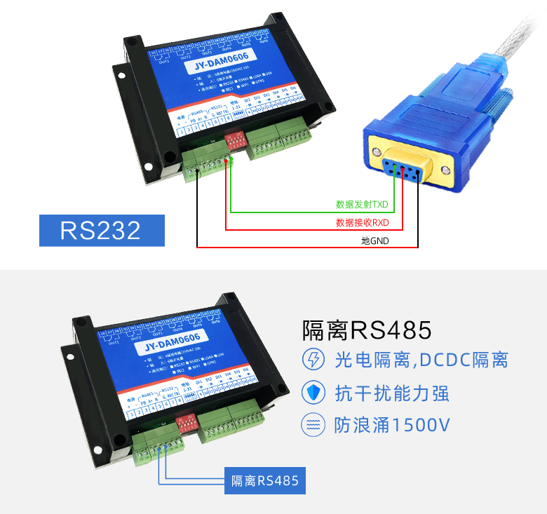 隔離RS485