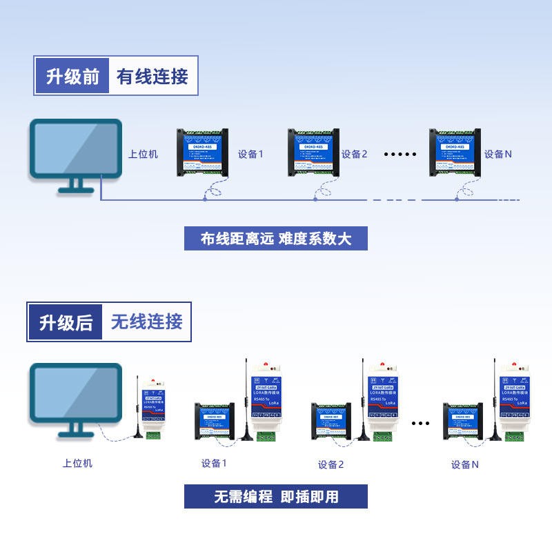 無線連接