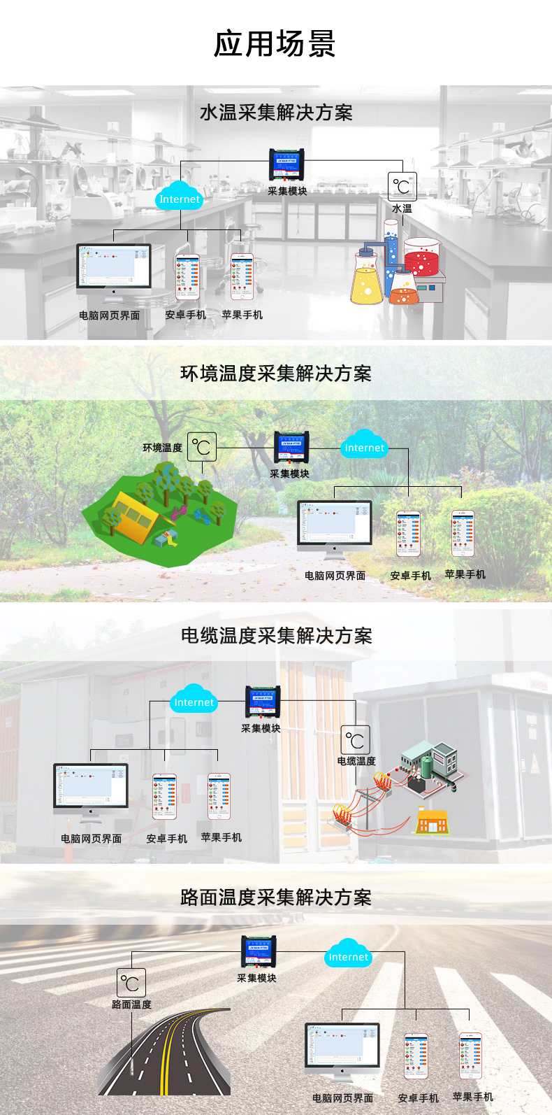 云平臺 DAM-PT06 溫度采集模塊應(yīng)用場景