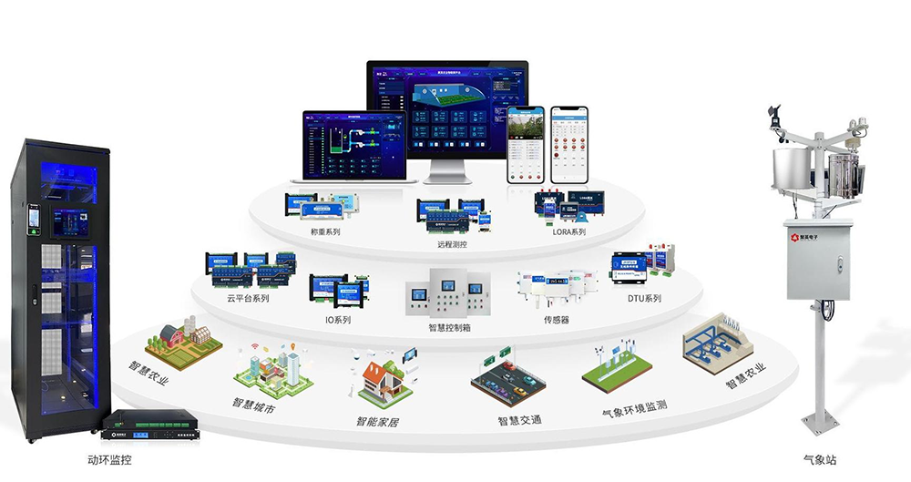 聚英電子 IOT庫