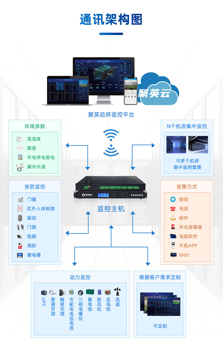 通訊架構(gòu)圖