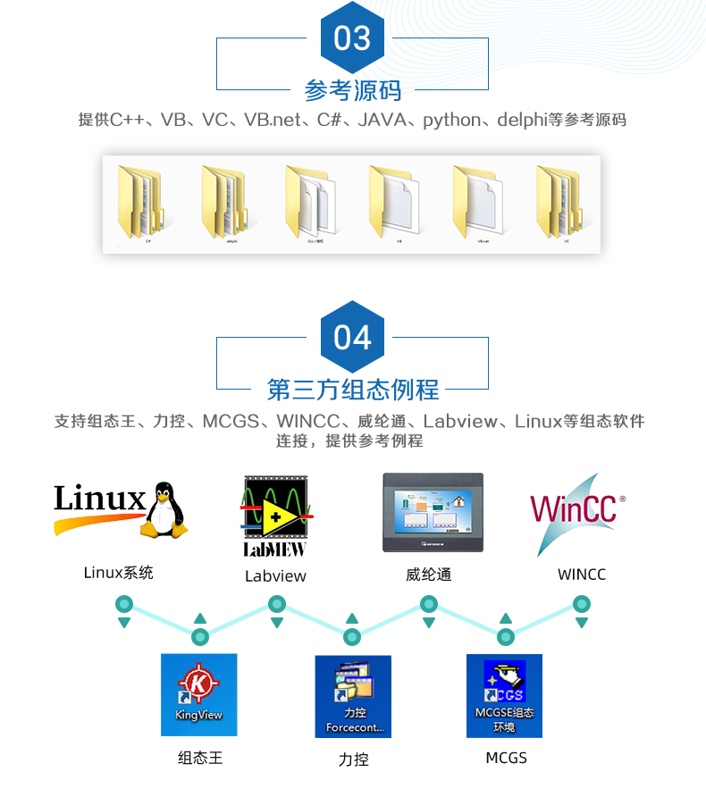 DAM1600AC 模擬量測(cè)控模塊二次開(kāi)發(fā)說(shuō)明