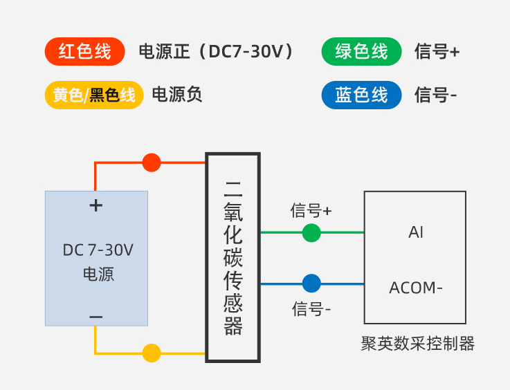 二氧化碳傳感器 接線