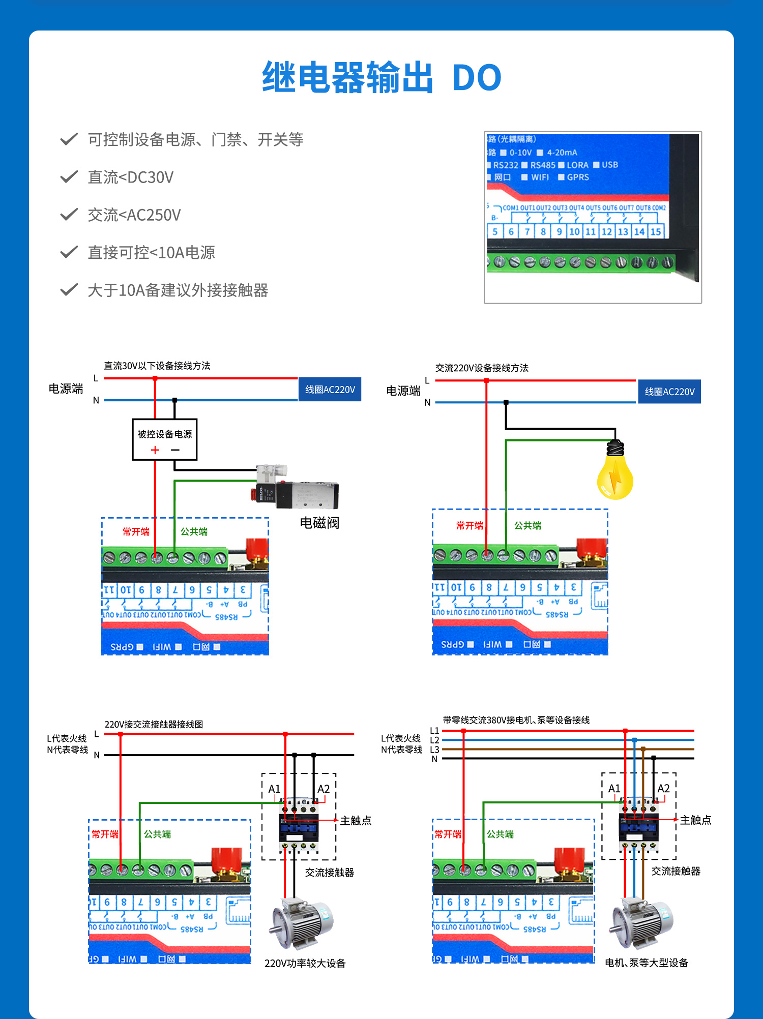 云平臺 DAM-0888 遠程數(shù)采控制器