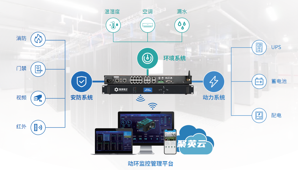 機房動環(huán)監(jiān)控系統(tǒng)