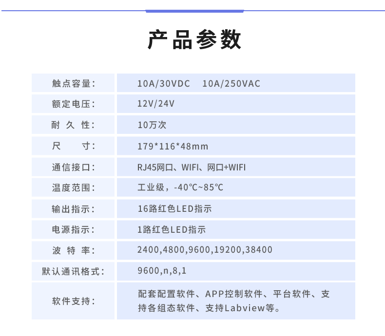 云平臺 DAM-1600D 遠程智能控制器產品參數(shù)