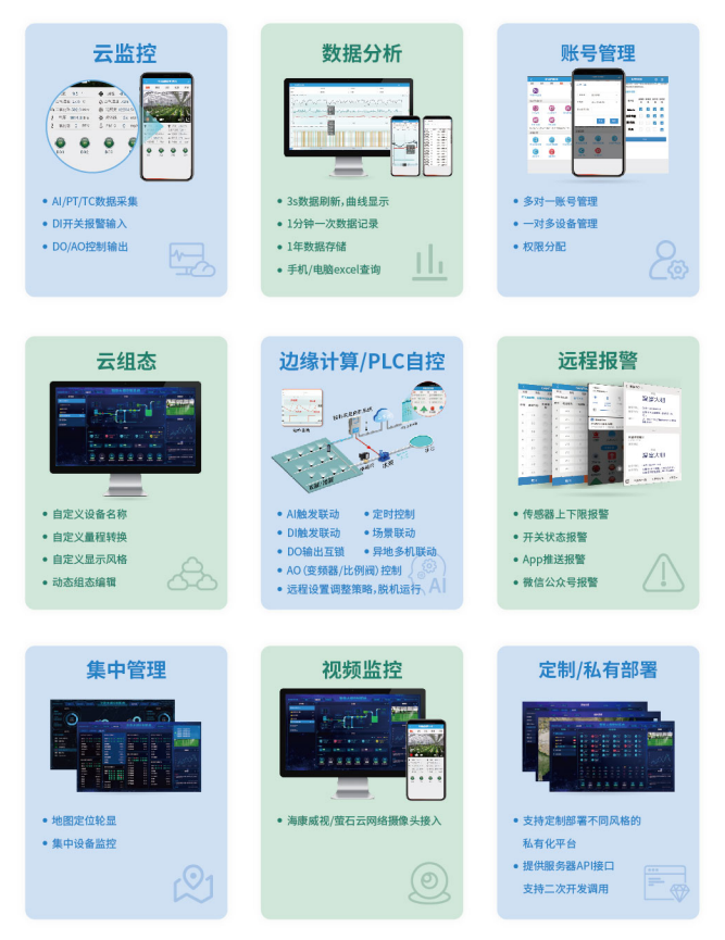 聚英云多種控制方式