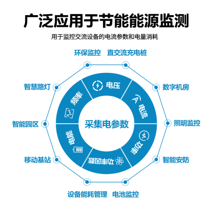 廣泛應用節(jié)能能源監(jiān)測