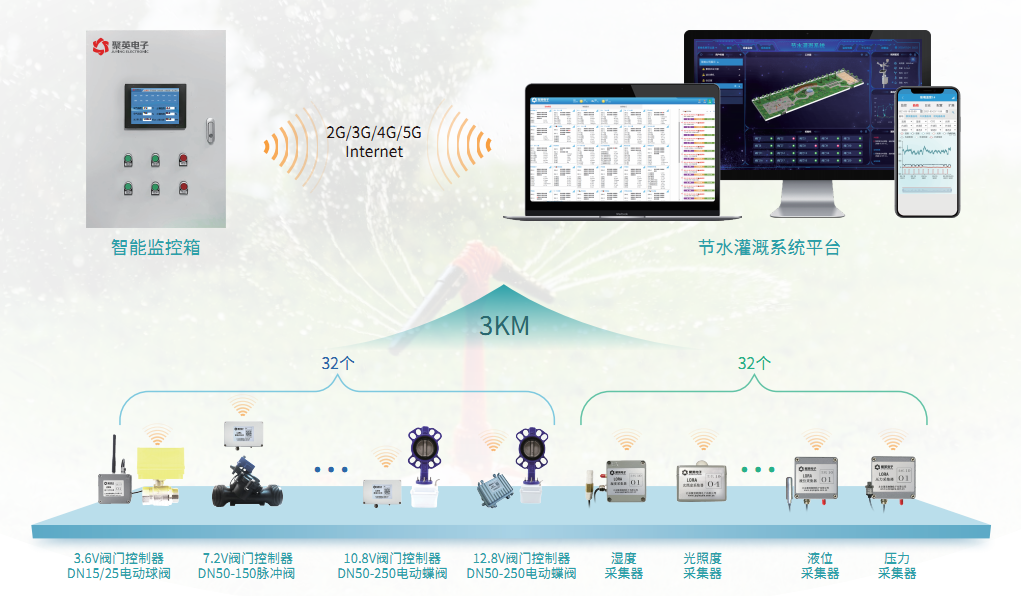 節(jié)水灌溉解決方案