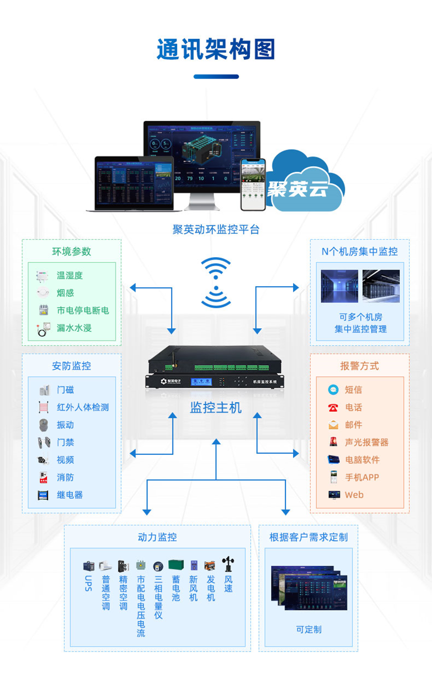 機(jī)房動環(huán)監(jiān)控系統(tǒng) 通訊架構(gòu)