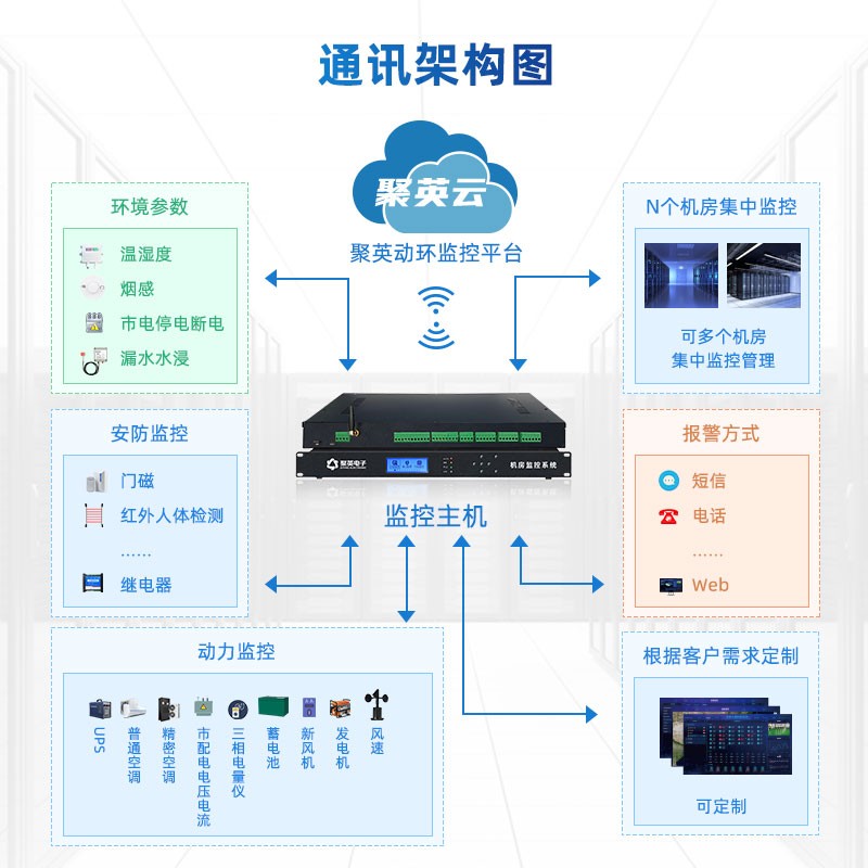 通訊架構(gòu)圖