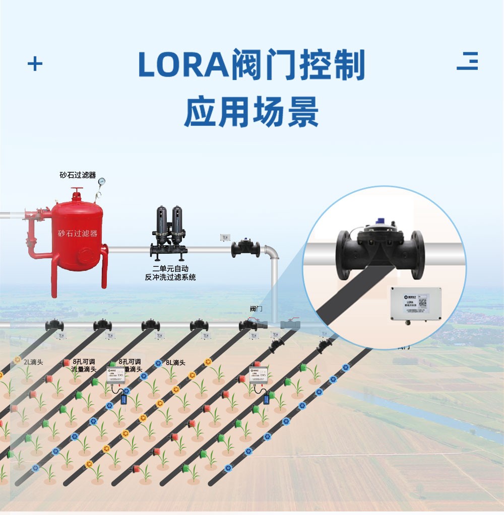 LORA閥門(mén)控制應(yīng)用場(chǎng)景