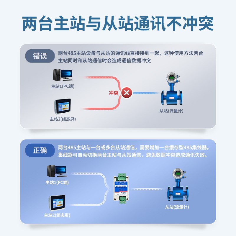 主站與從站通訊不沖突