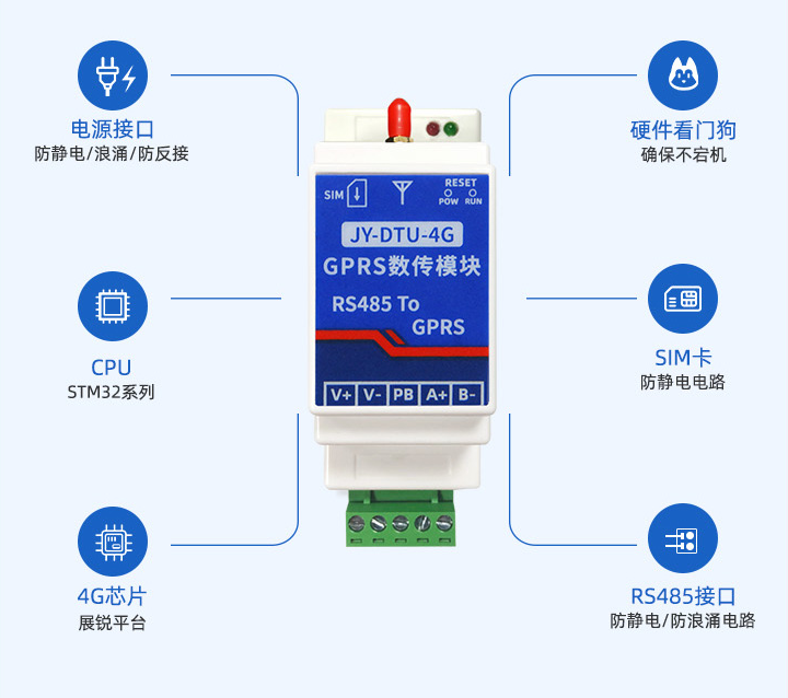 聚英dtu-4G設備功能