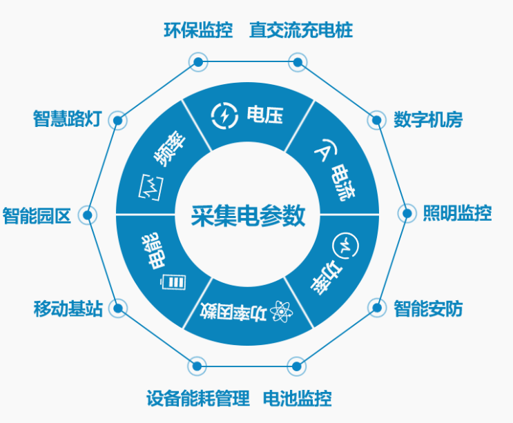 電流電壓的監(jiān)測