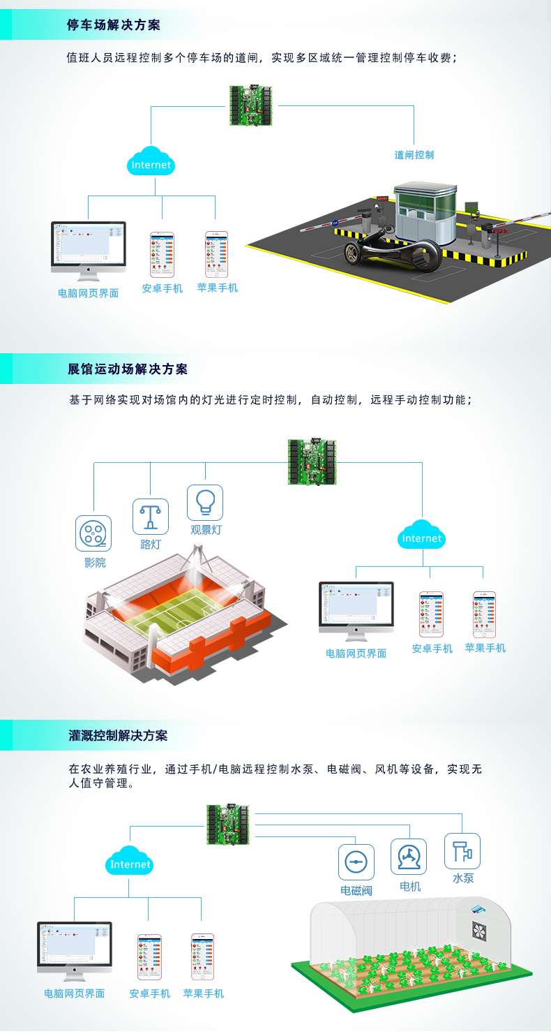  云平臺 DAM-1600B GPRS版 遠(yuǎn)程智能控制器應(yīng)用場景