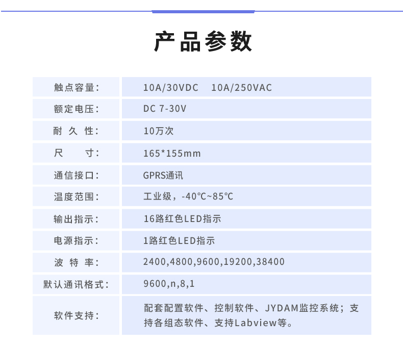  云平臺 DAM-1600B GPRS版 遠(yuǎn)程智能控制器產(chǎn)品參數(shù)