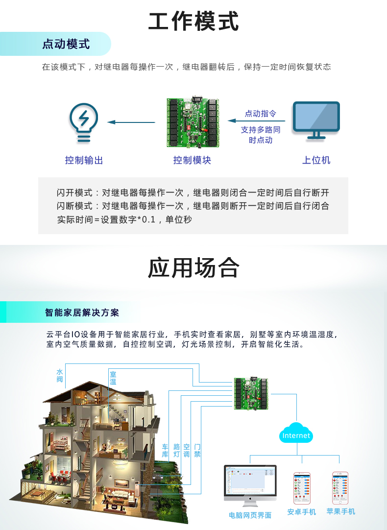  云平臺 DAM-1600B GPRS版 遠(yuǎn)程智能控制器工作模式