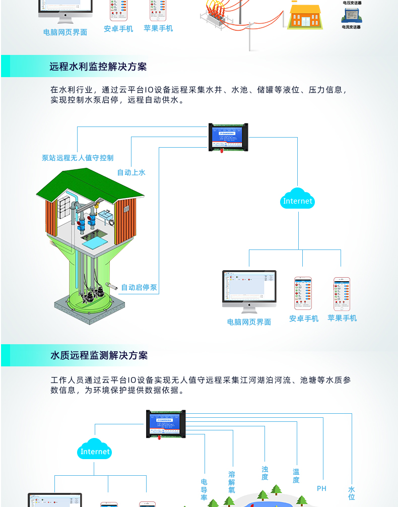 云平臺(tái) DAM-0606A GPRS版 遠(yuǎn)程數(shù)采控制器應(yīng)用場景