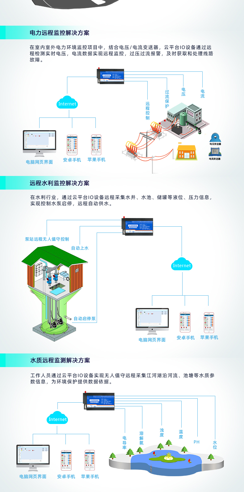 云平臺 GPRS-12884 遠(yuǎn)程數(shù)采控制器 應(yīng)用場合三